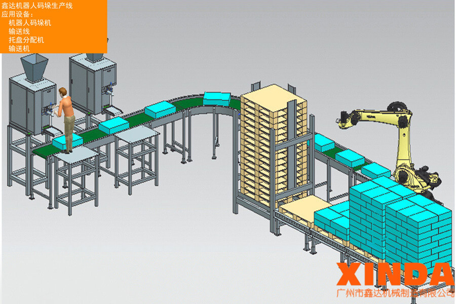 全自动无人化纸箱机器人码垛包装流水线—广州鑫达机械